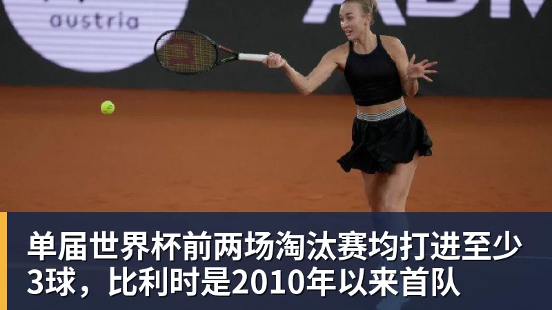 九游体育单届世界杯前两场淘汰赛均打进至少3球，比利时是2010年以来首队