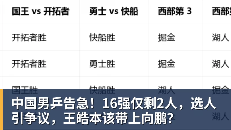 九游体育中国男乒告急！16强仅剩2人，选人引争议，王皓本该带上向鹏？
